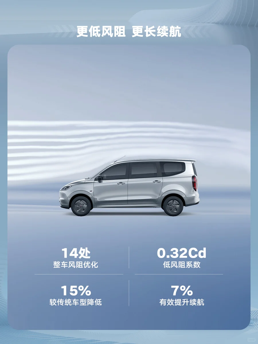 一图看懂五菱宏光增程版三大更神优势！