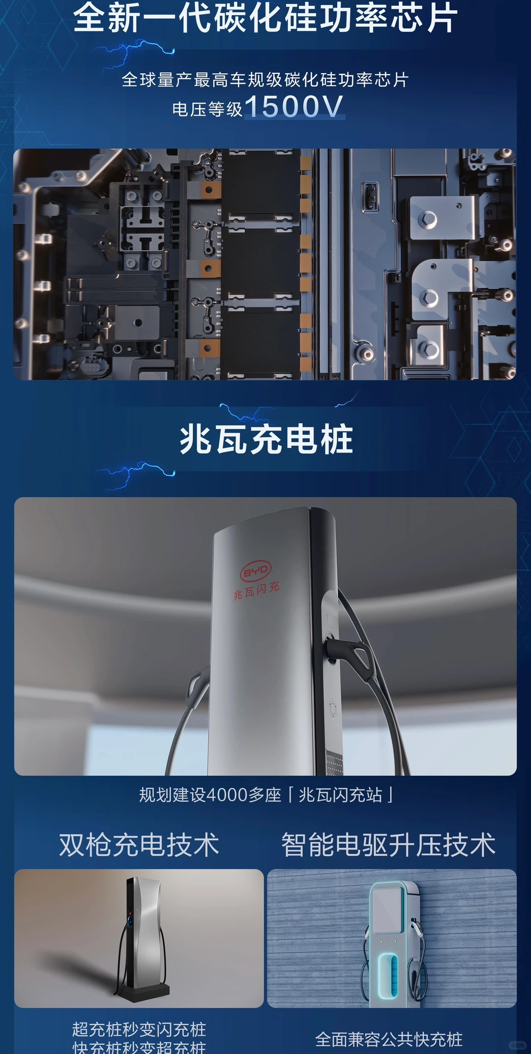 比亚迪超级e平台创下哪些记录？回答我！😎