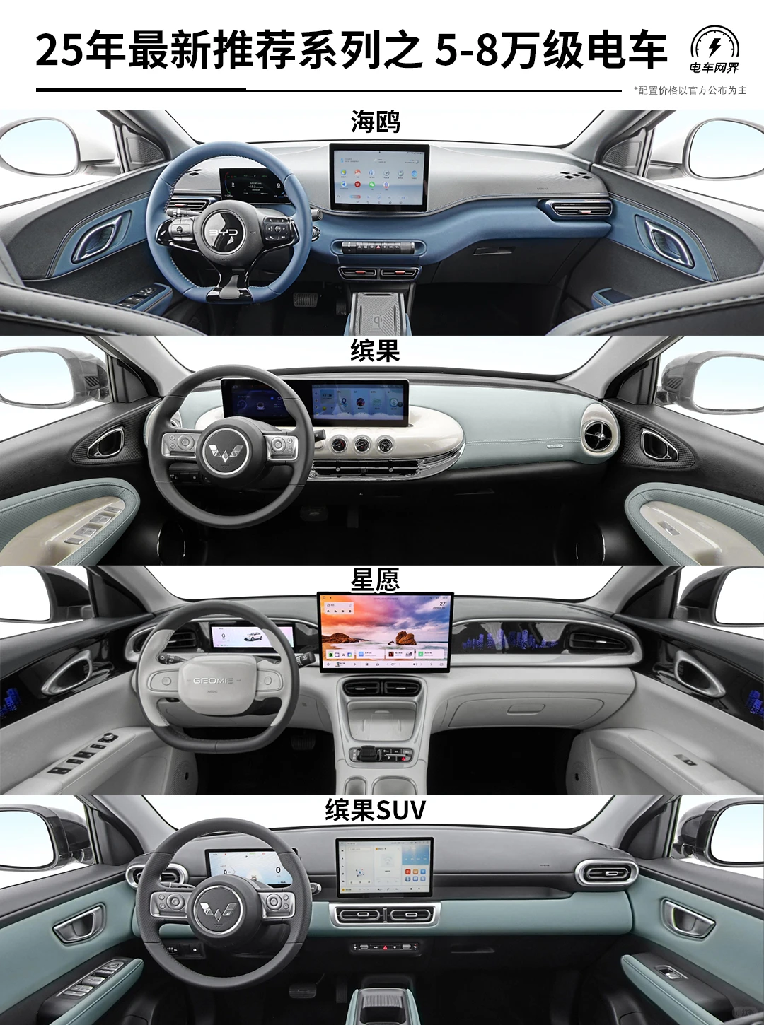 25年最新推荐系列之 5-8万元精品通勤电车