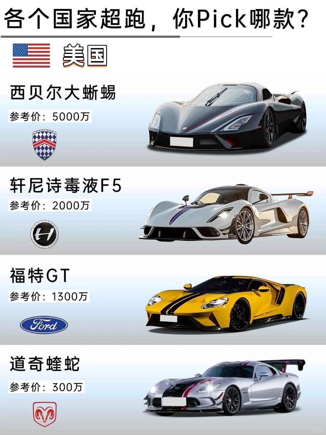 盘点各个国家超跑，哪台是你的dream car🚘？
