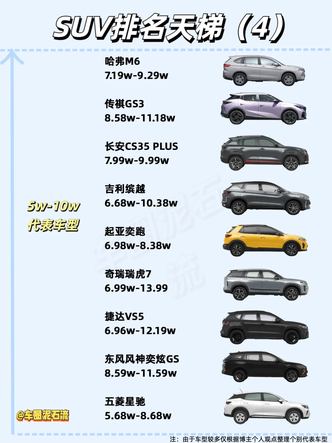 🌟 超全SUV购车指南！不同预算看这篇就够了