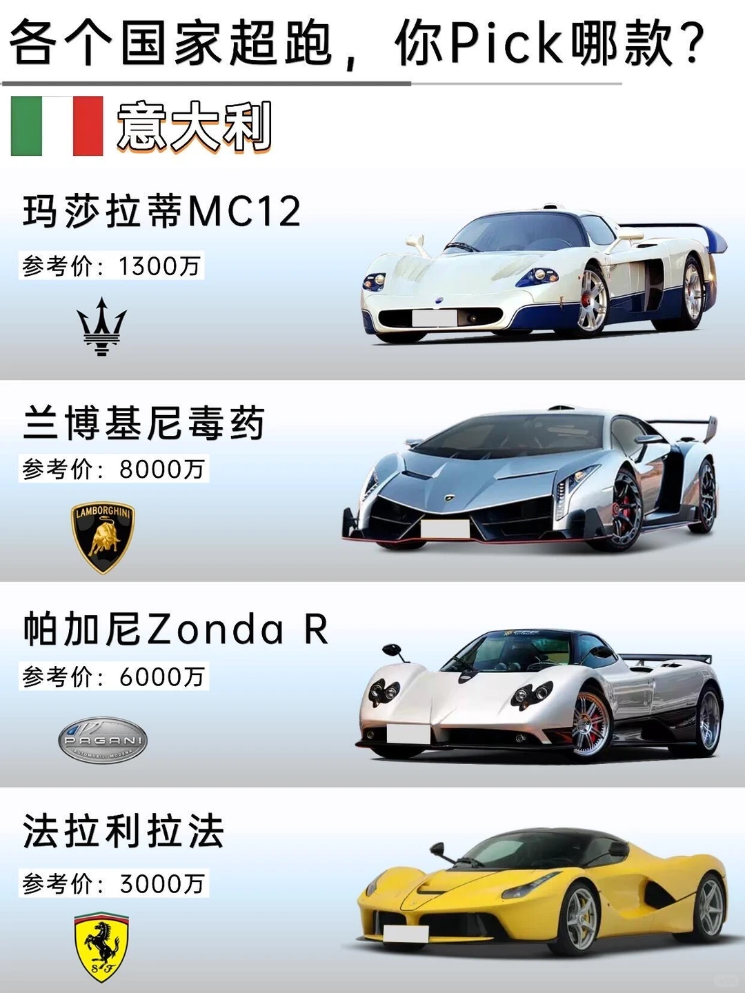 盘点各个国家超跑，哪台是你的dream car🚘？