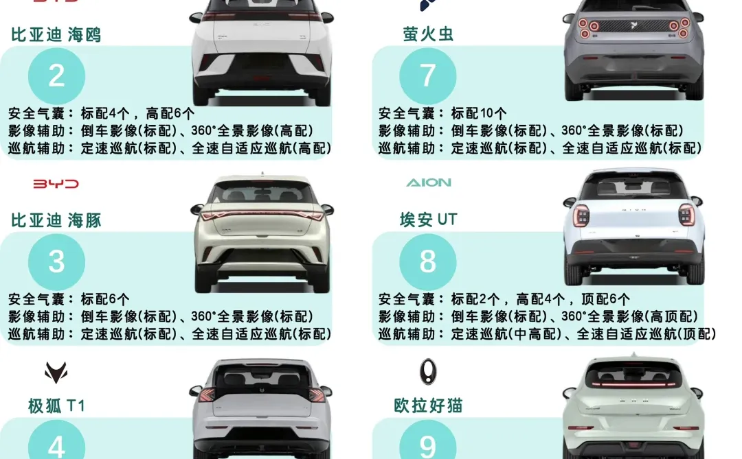 🔥极速车鉴｜家用代步小型车TOP10！