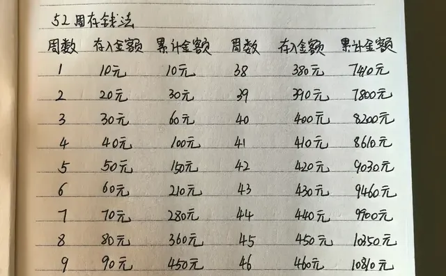 越来越有钱的秘诀 存钱是最顶级自律 有存款才有底气