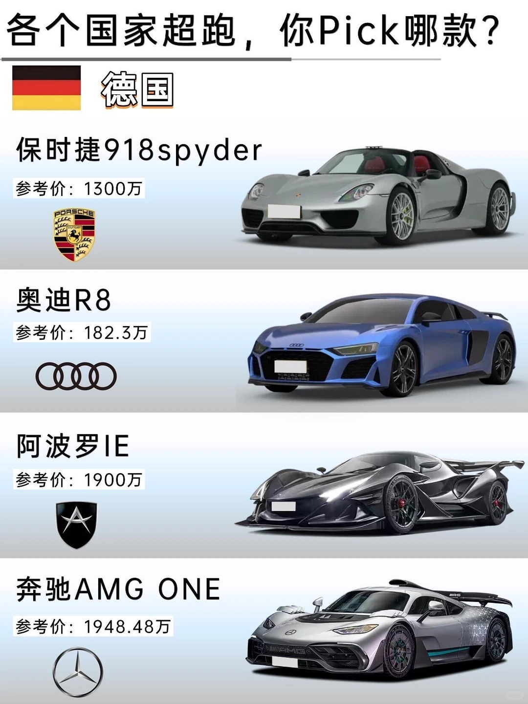 盘点各个国家超跑，哪台是你的dream car🚘？