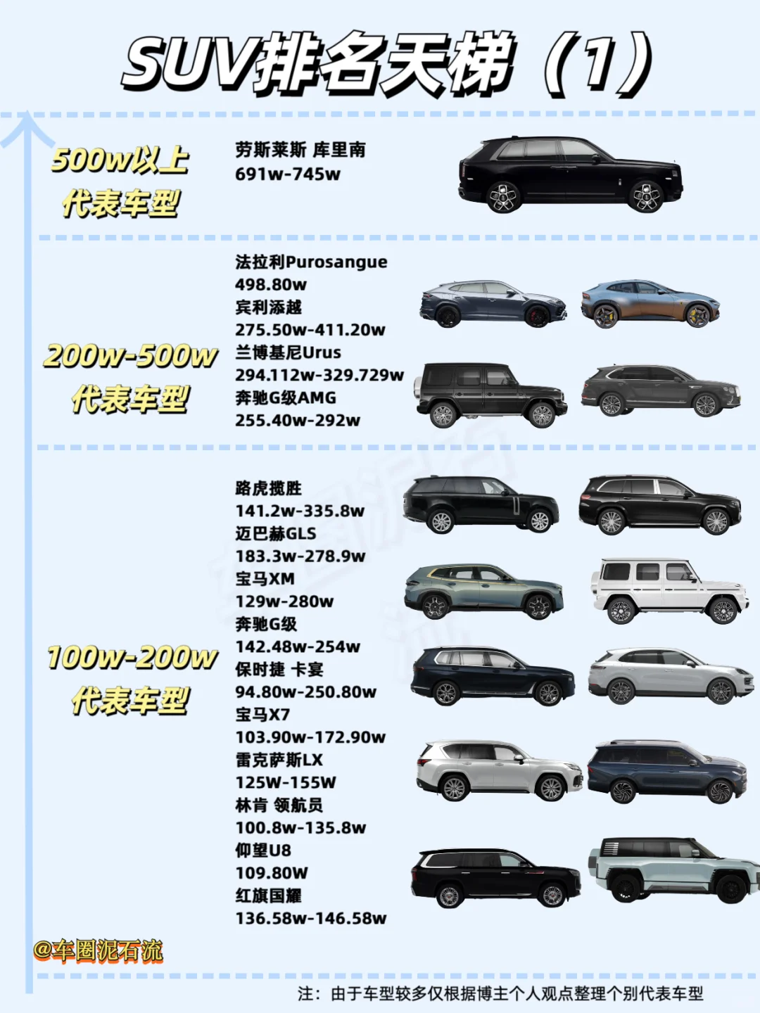 🌟 超全SUV购车指南！不同预算看这篇就够了
