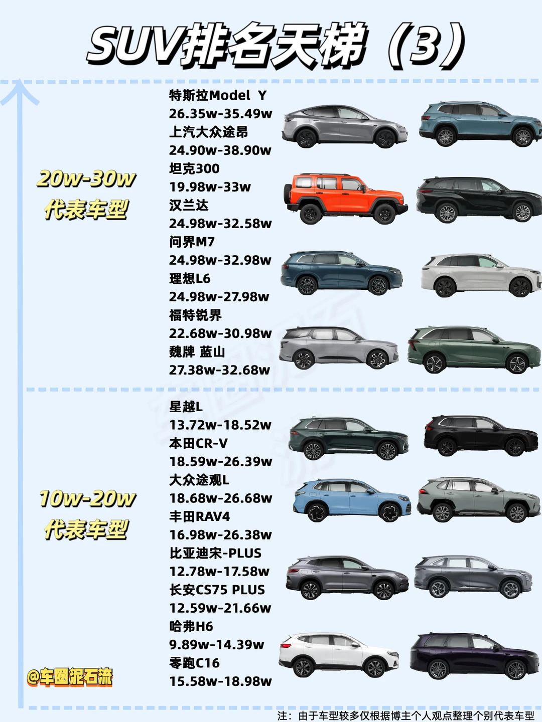🌟 超全SUV购车指南！不同预算看这篇就够了