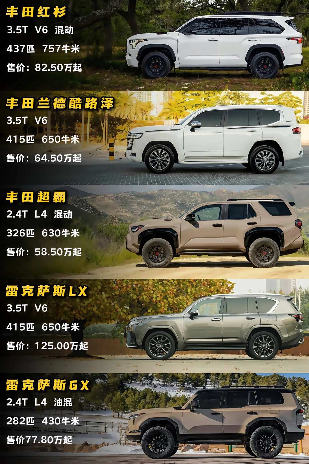 成熟男人座驾｜丰田旗下硬派SUV系列