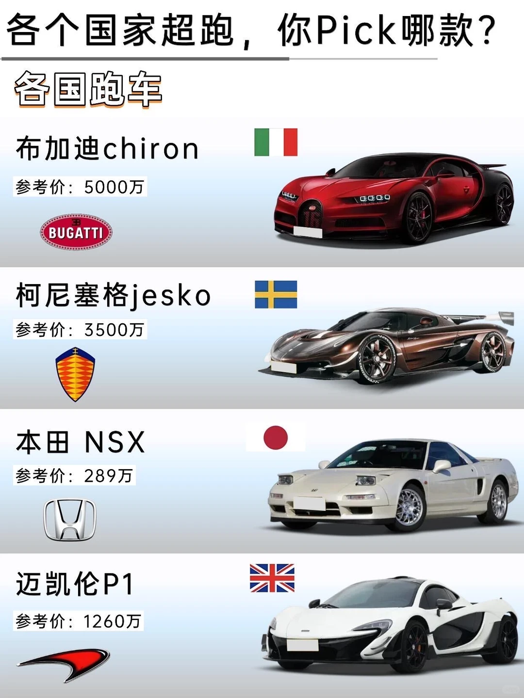盘点各个国家超跑，哪台是你的dream car🚘？