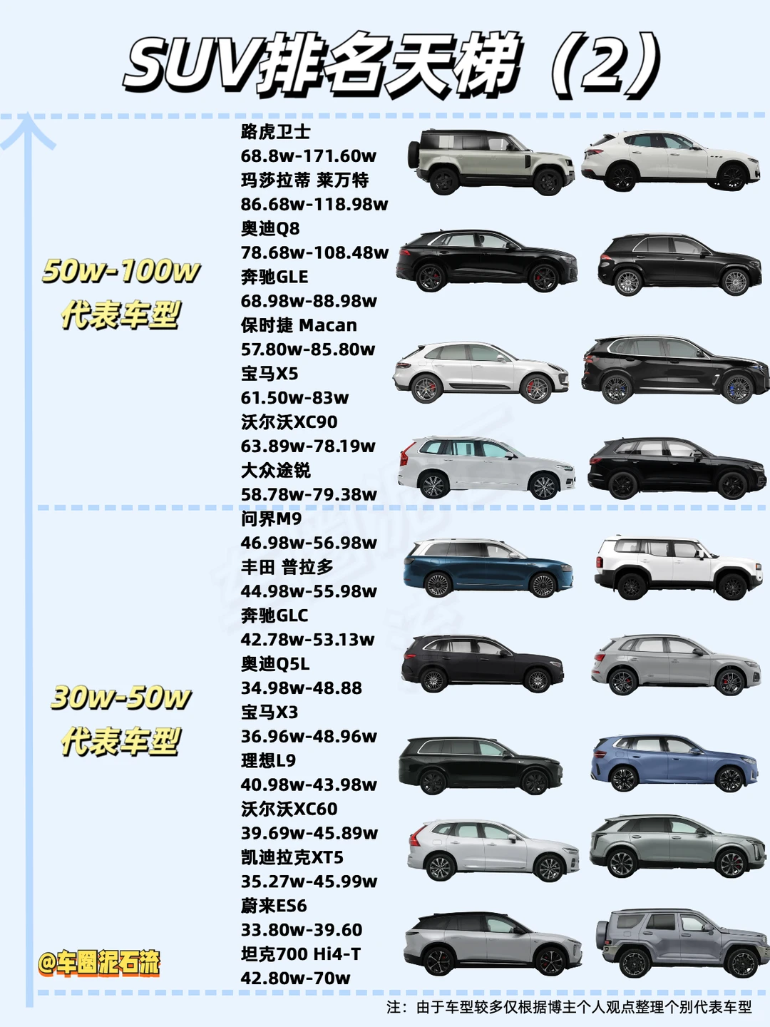 🌟 超全SUV购车指南！不同预算看这篇就够了