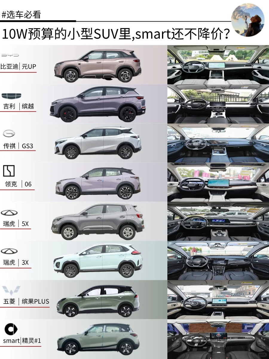 10W预算的小型SUV里,smart还不降价？