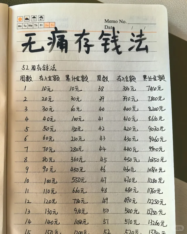 越来越有钱的秘诀 存钱是最顶级自律 有存款才有底气