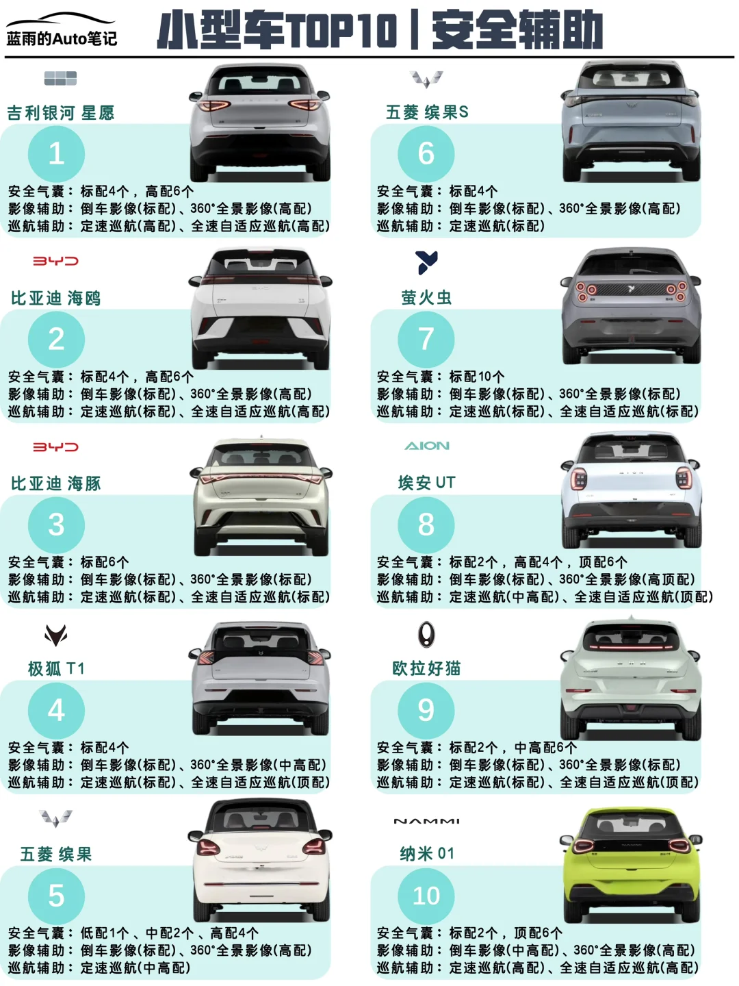 🔥极速车鉴｜家用代步小型车TOP10！