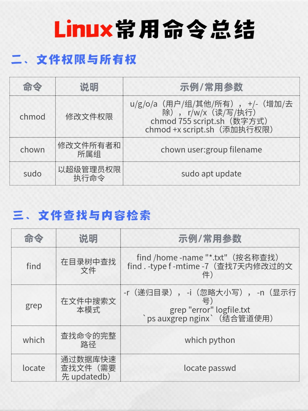 Linux常用命令总结，建议收藏