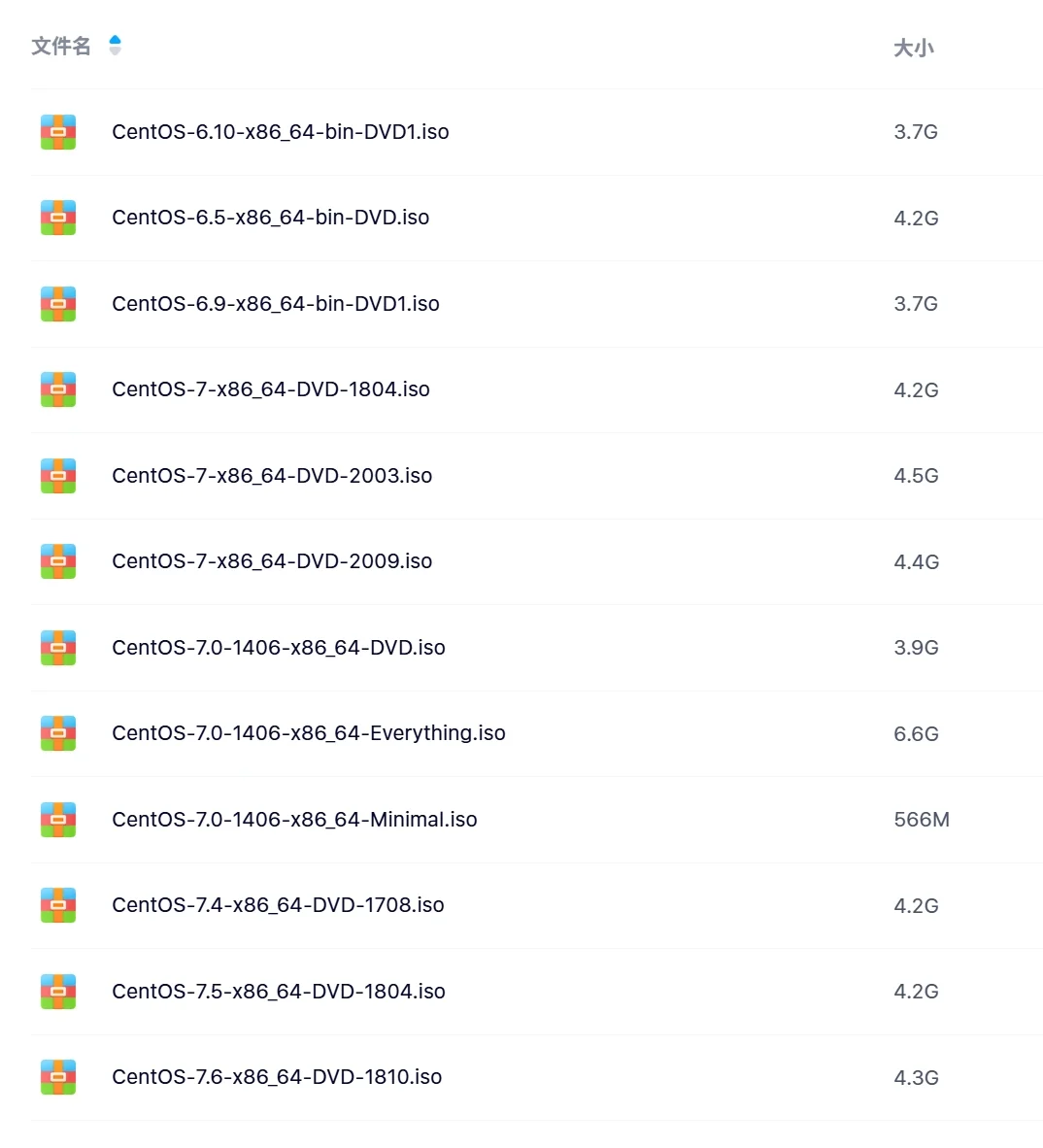 值得收藏的Linux系统ISO镜像