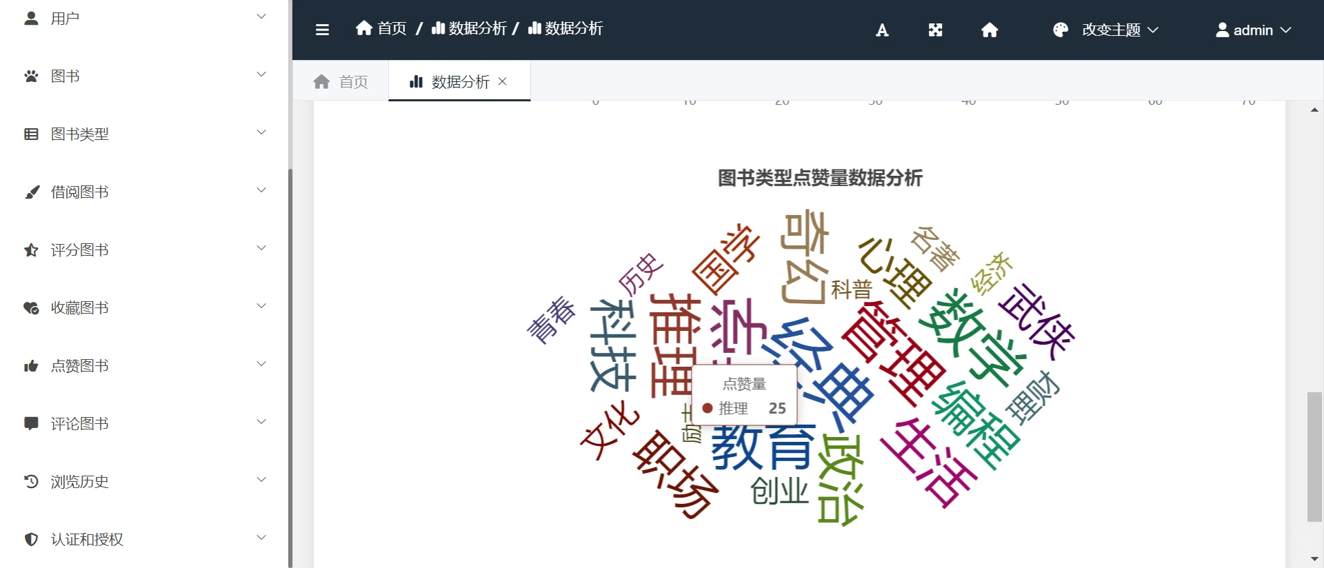 python_在线图书借阅推荐系统