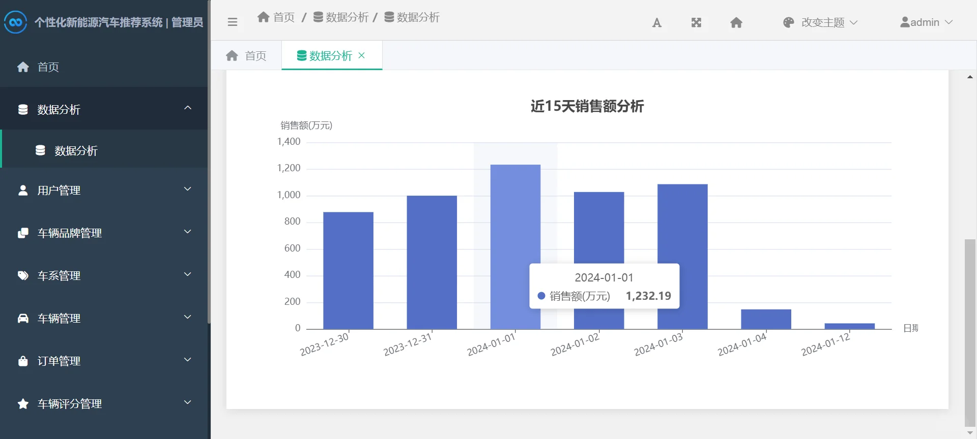 python_个性化新能源汽车推荐系统