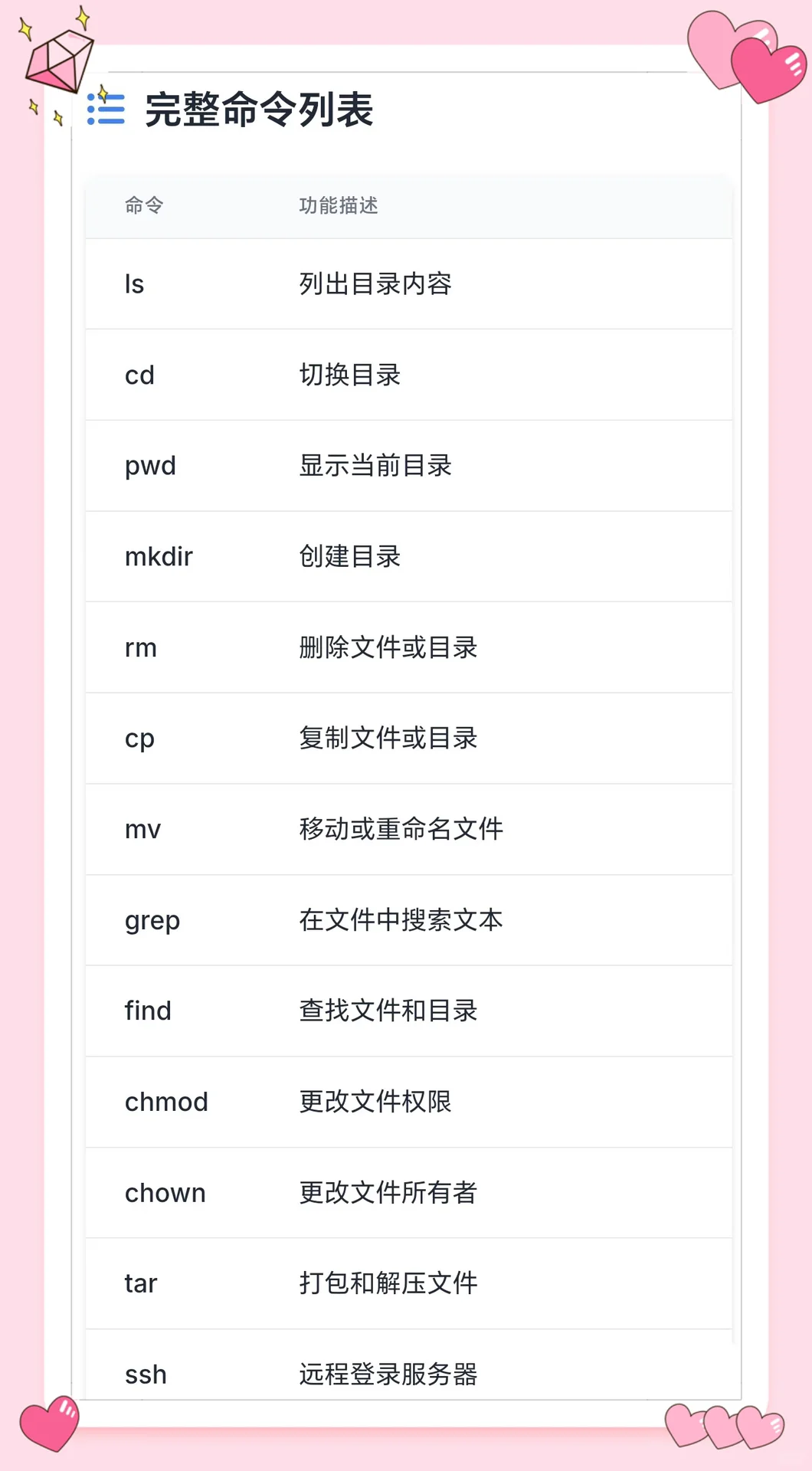 Linux背这20条命令，可解决80%测试场景
