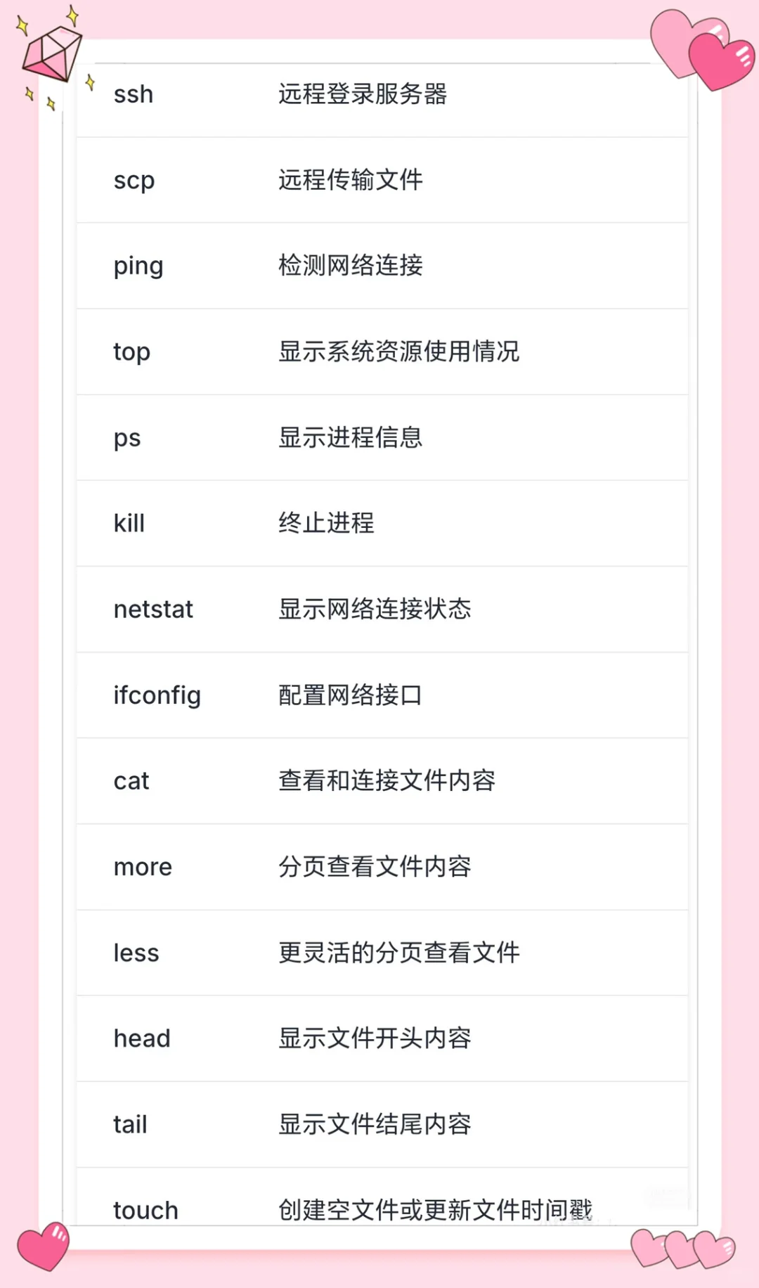 Linux背这20条命令，可解决80%测试场景