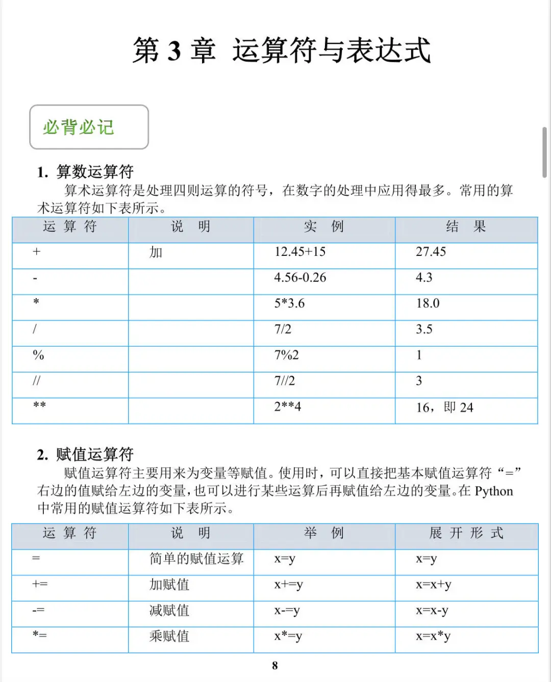 Python真的很水，背完通过率95%+
