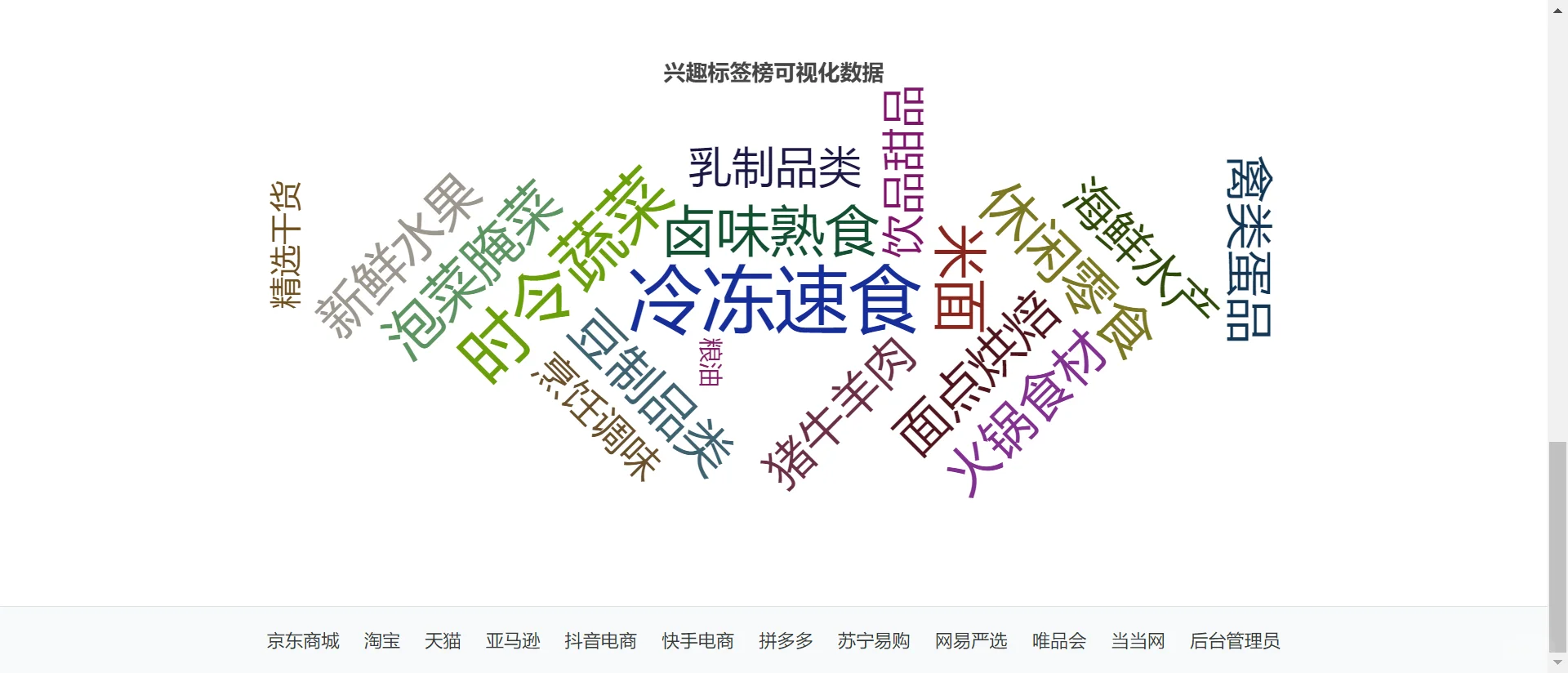 python_在线生鲜商城推荐系统