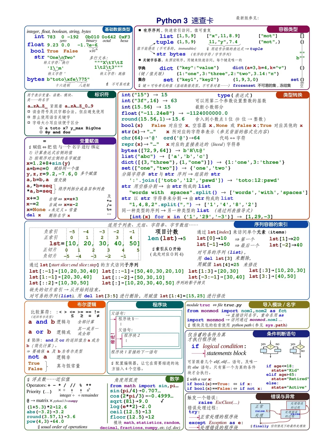 python图彻底掌握，中文速查表【附pdf】