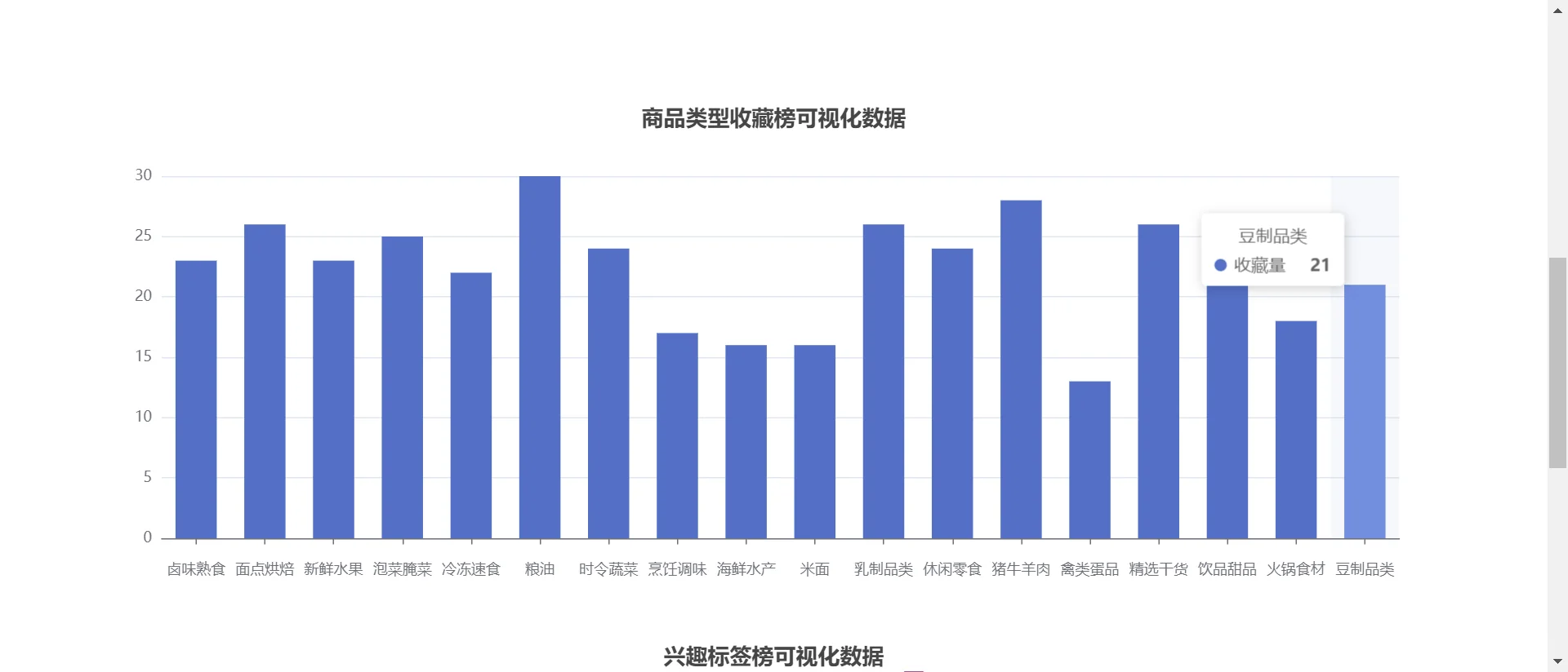python_在线生鲜商城推荐系统