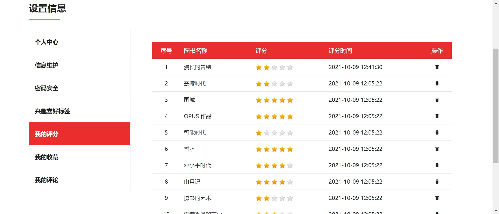 python_个性化图书推荐系统