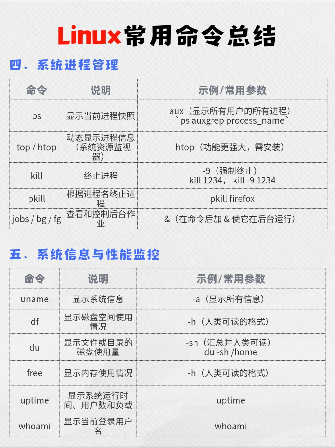 Linux常用命令总结，建议收藏