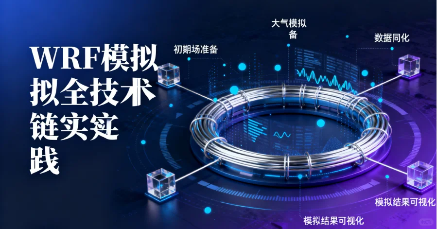 WRF-Linux编译排错、FNL/ERA5驱动场处理