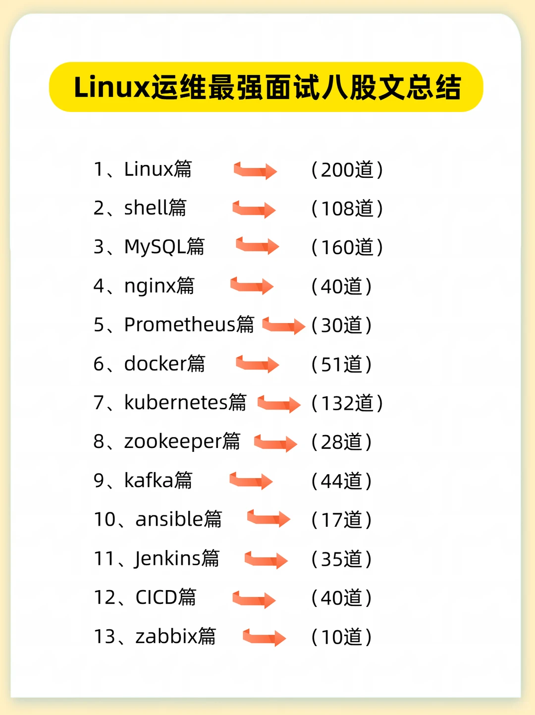 Linux运维面试八股文总结，7天拿下面试