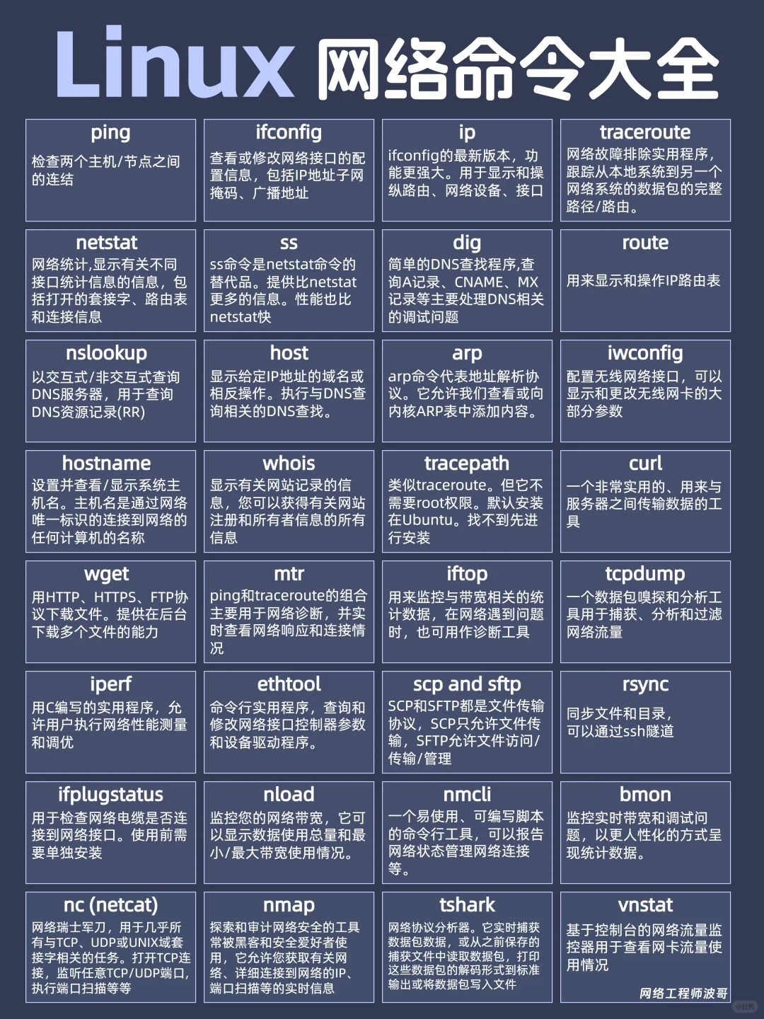 Linux 常用网络命令汇总