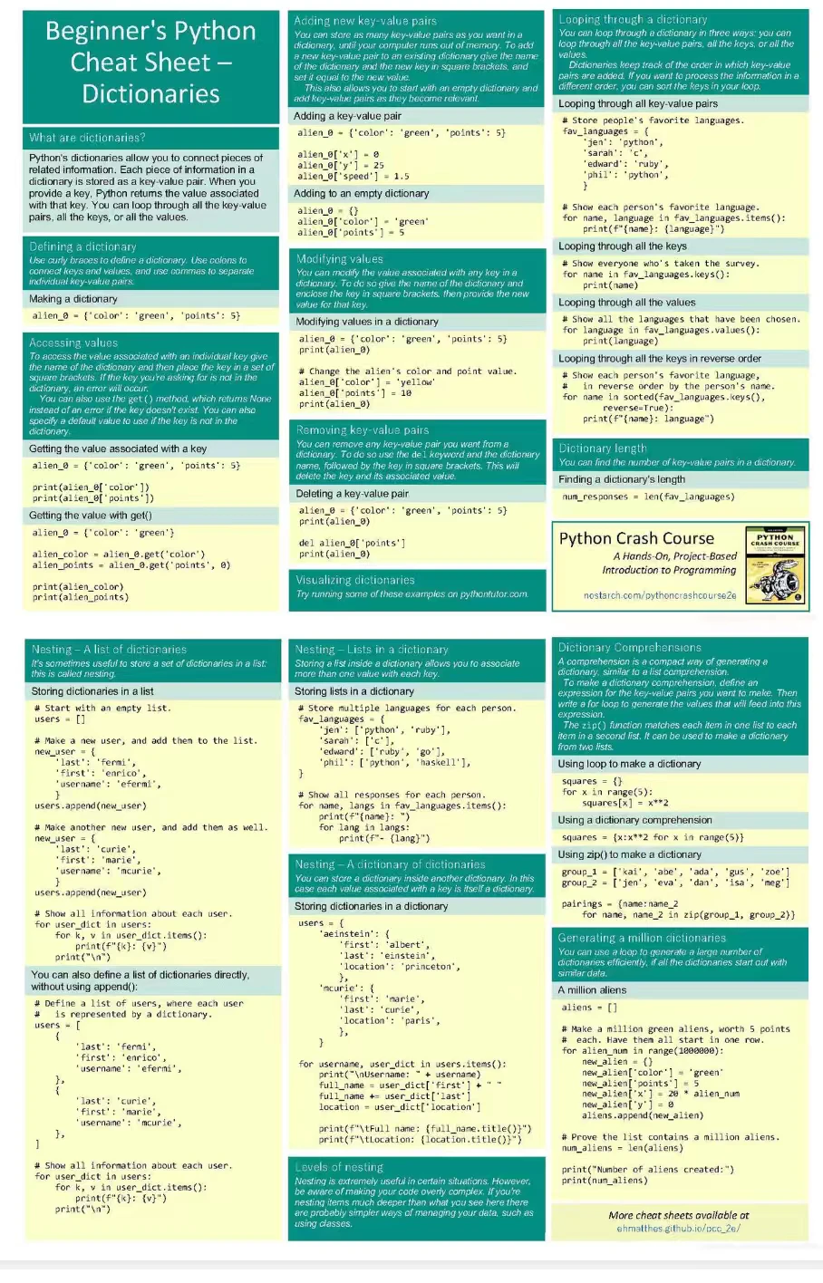 python图彻底掌握，中文速查表【附pdf】