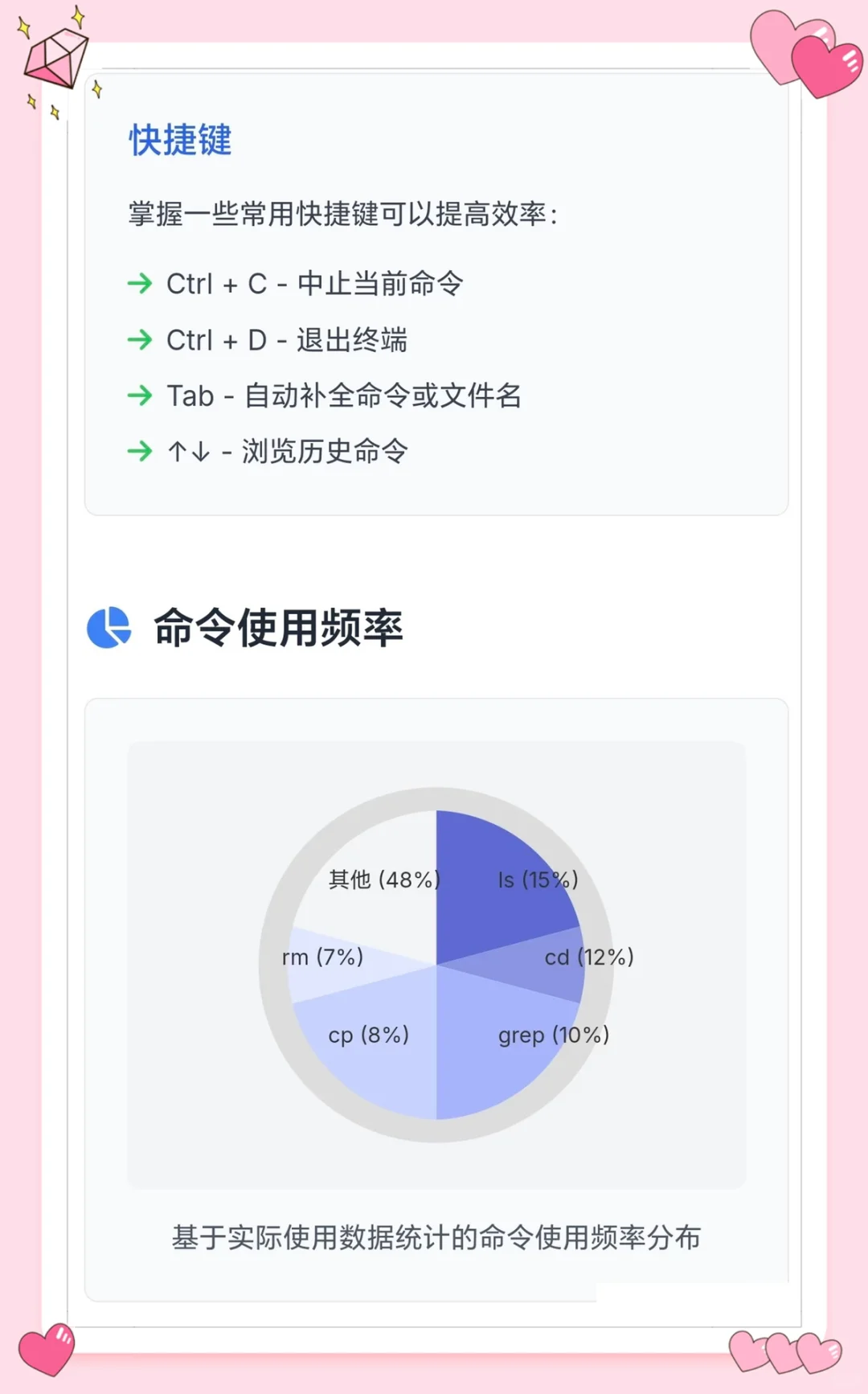 Linux背这20条命令，可解决80%测试场景