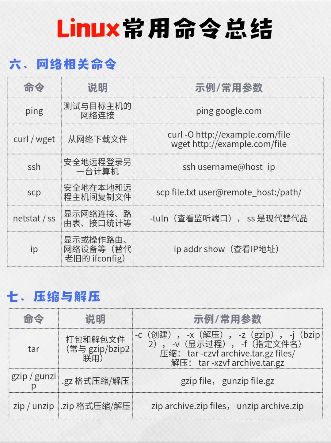 Linux常用命令总结，建议收藏