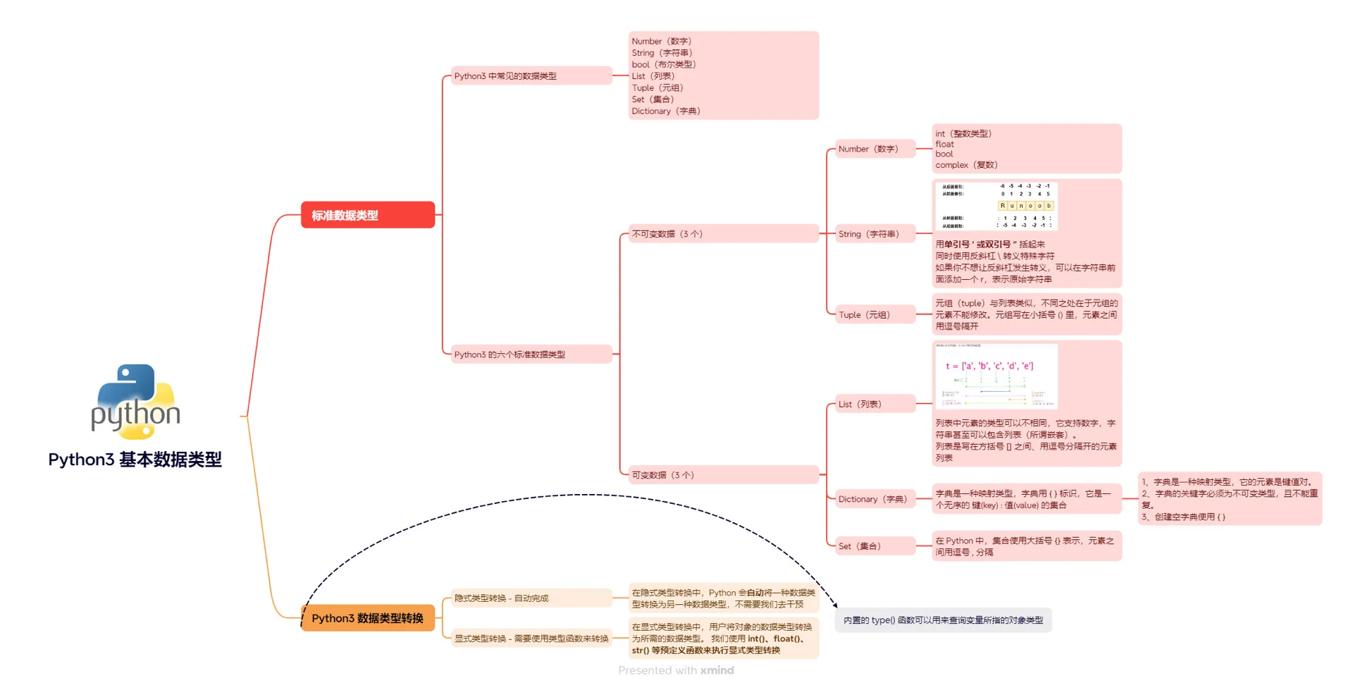 Python 助教第二天！