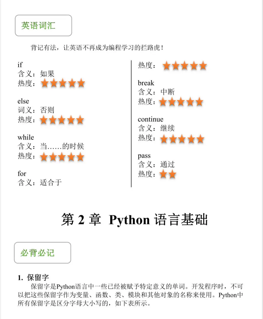 Python真的很水，背完通过率95%+