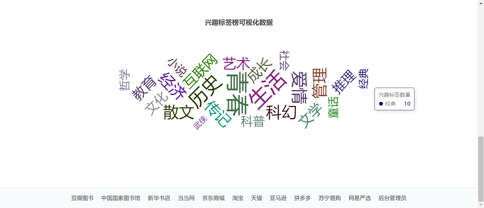 python在线书店推荐系统django