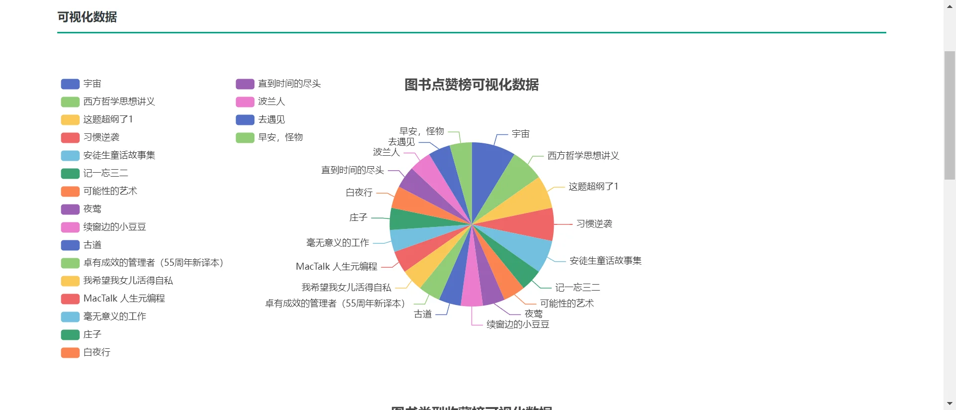 python在线书店推荐系统django