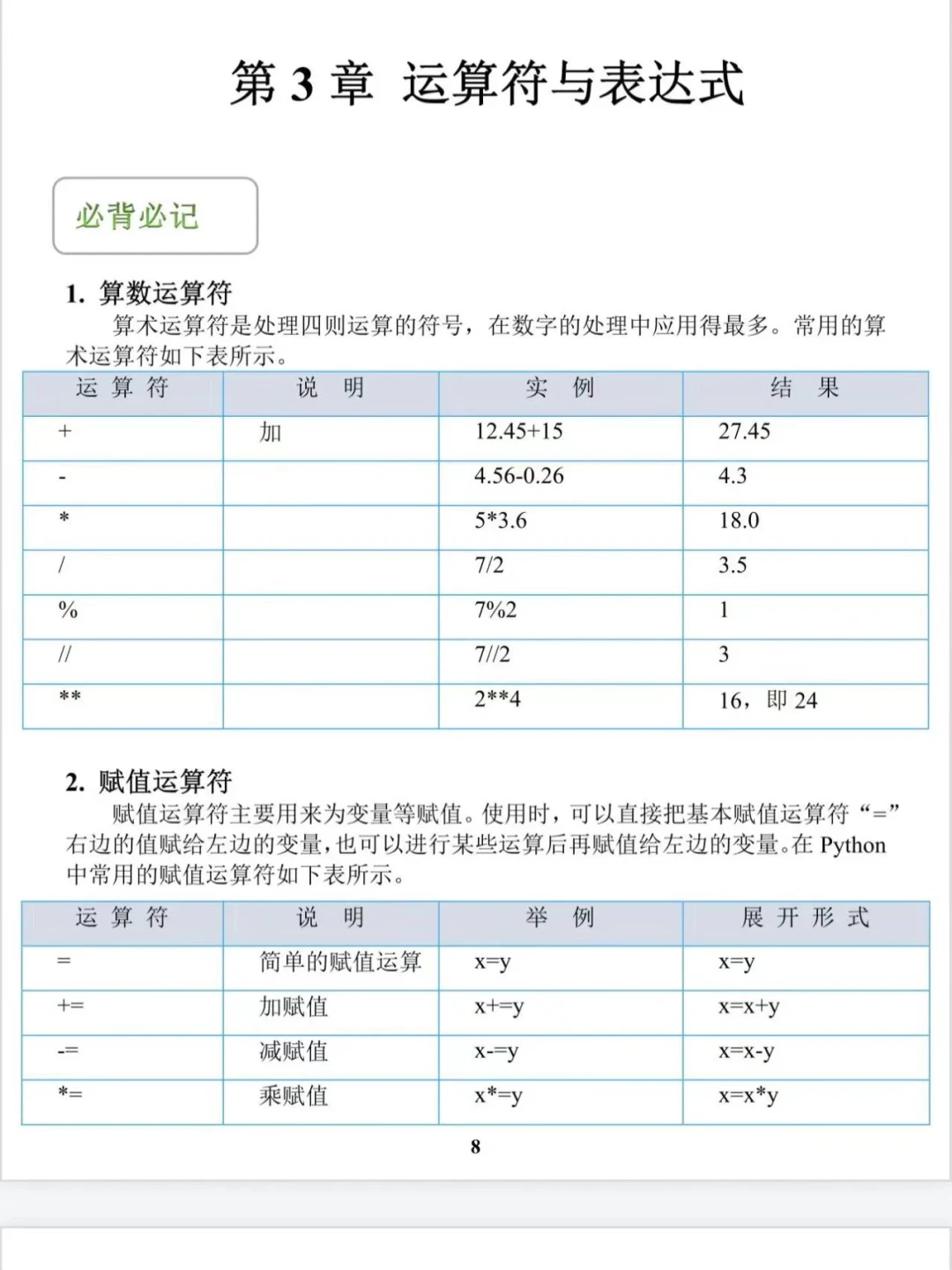 python反反复复无非就是着12页 七天背完！