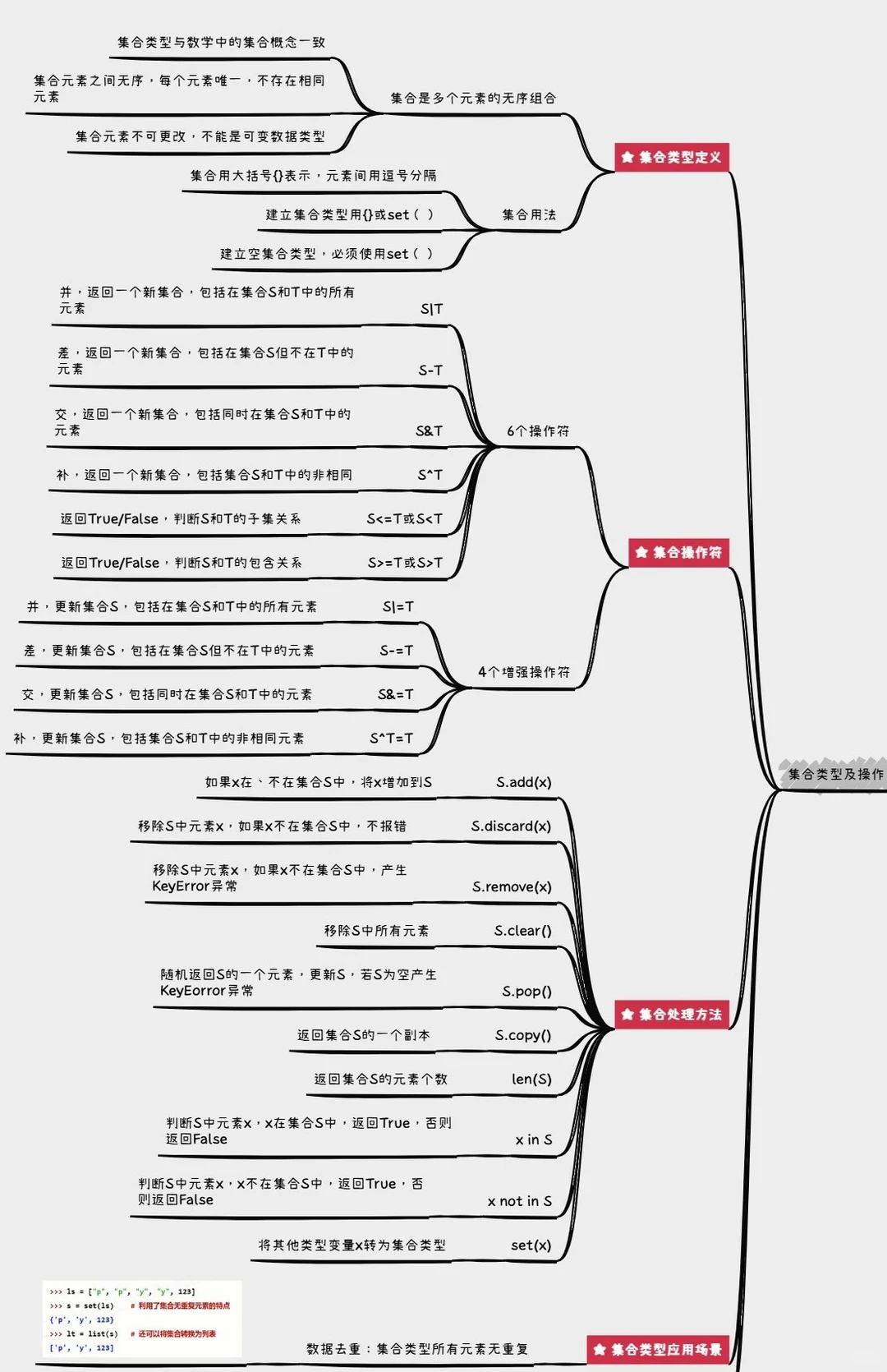 学习python的第23天