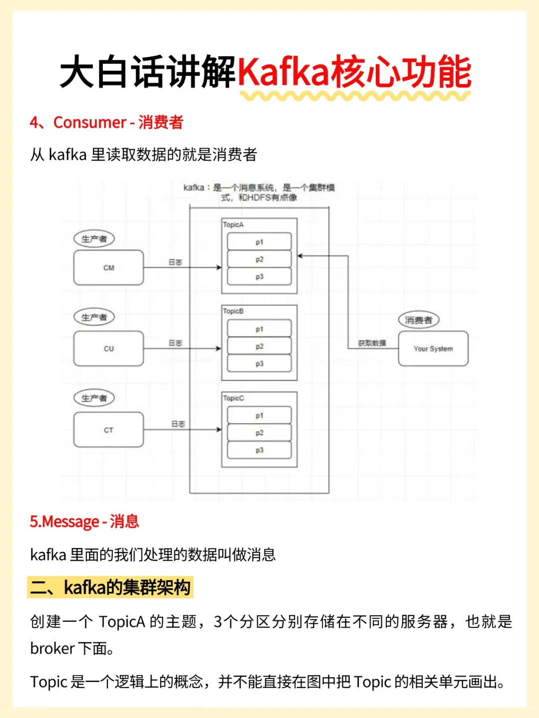 大白话讲解Kafka核心功能~