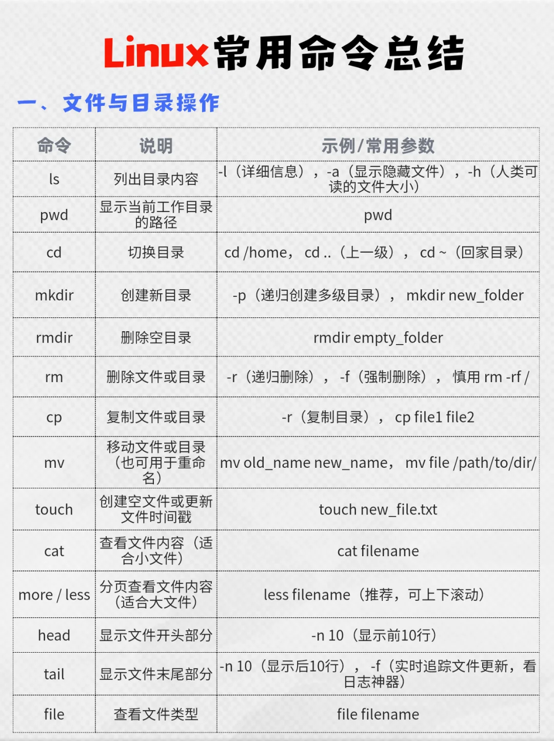 Linux常用命令总结，建议收藏