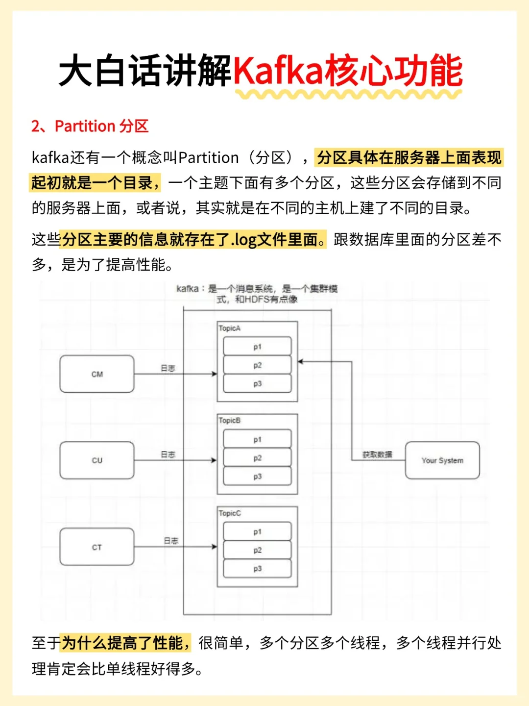 大白话讲解Kafka核心功能~