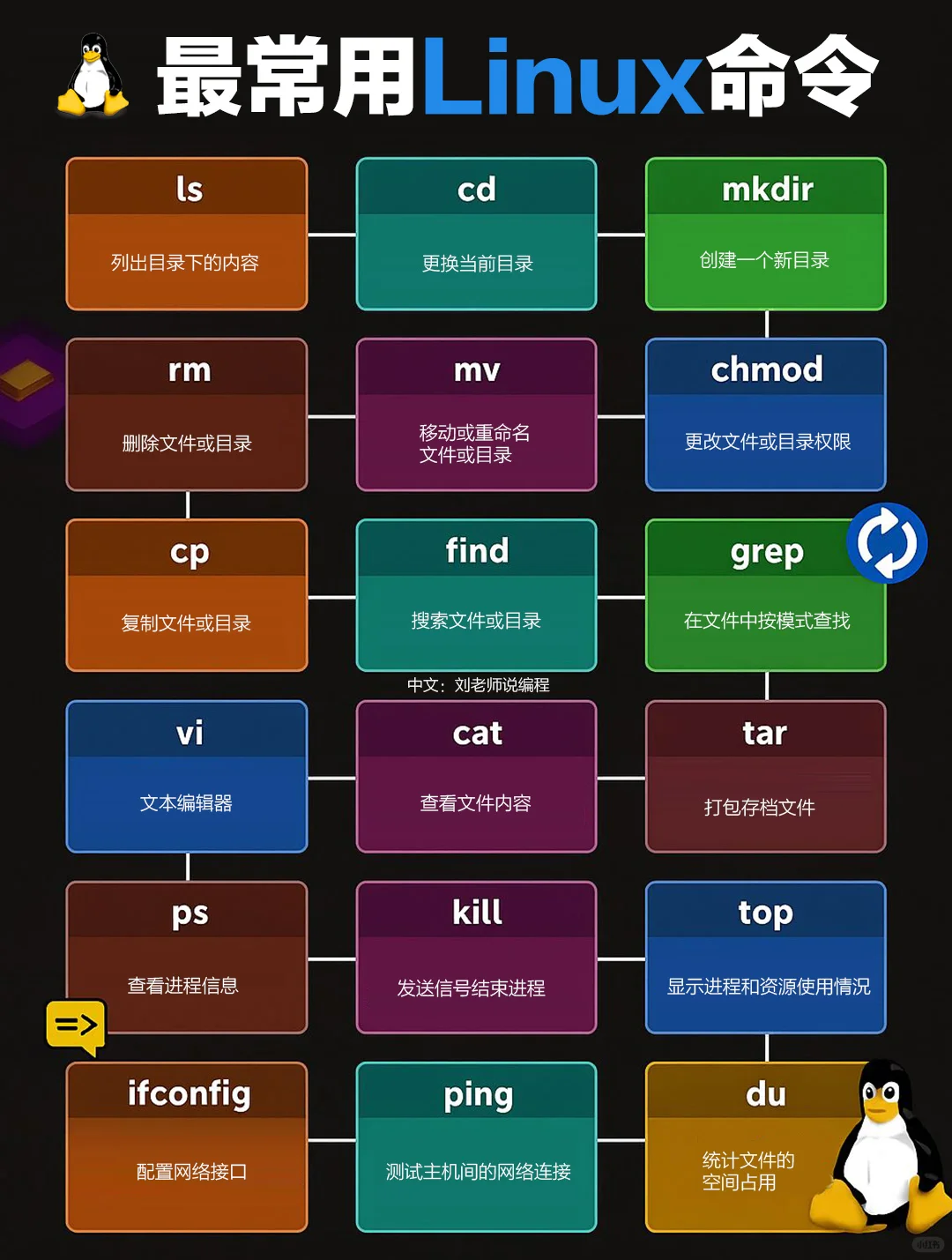 总结Linux中最常用的18个命令！！！