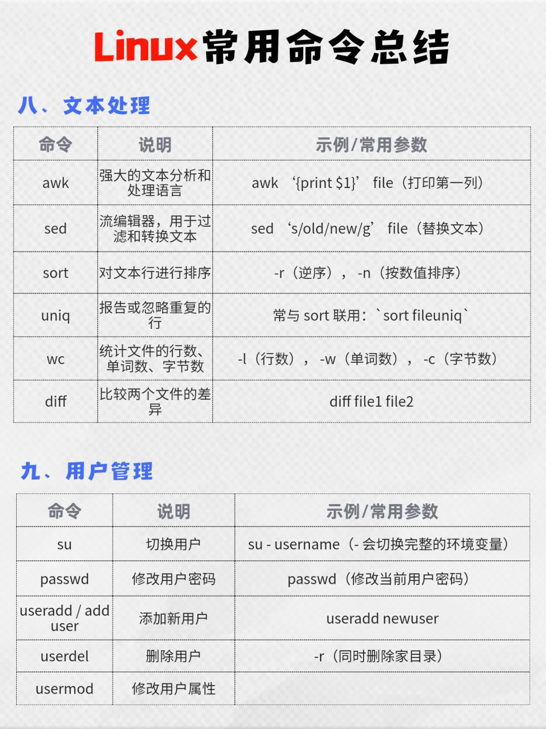Linux常用命令总结，建议收藏
