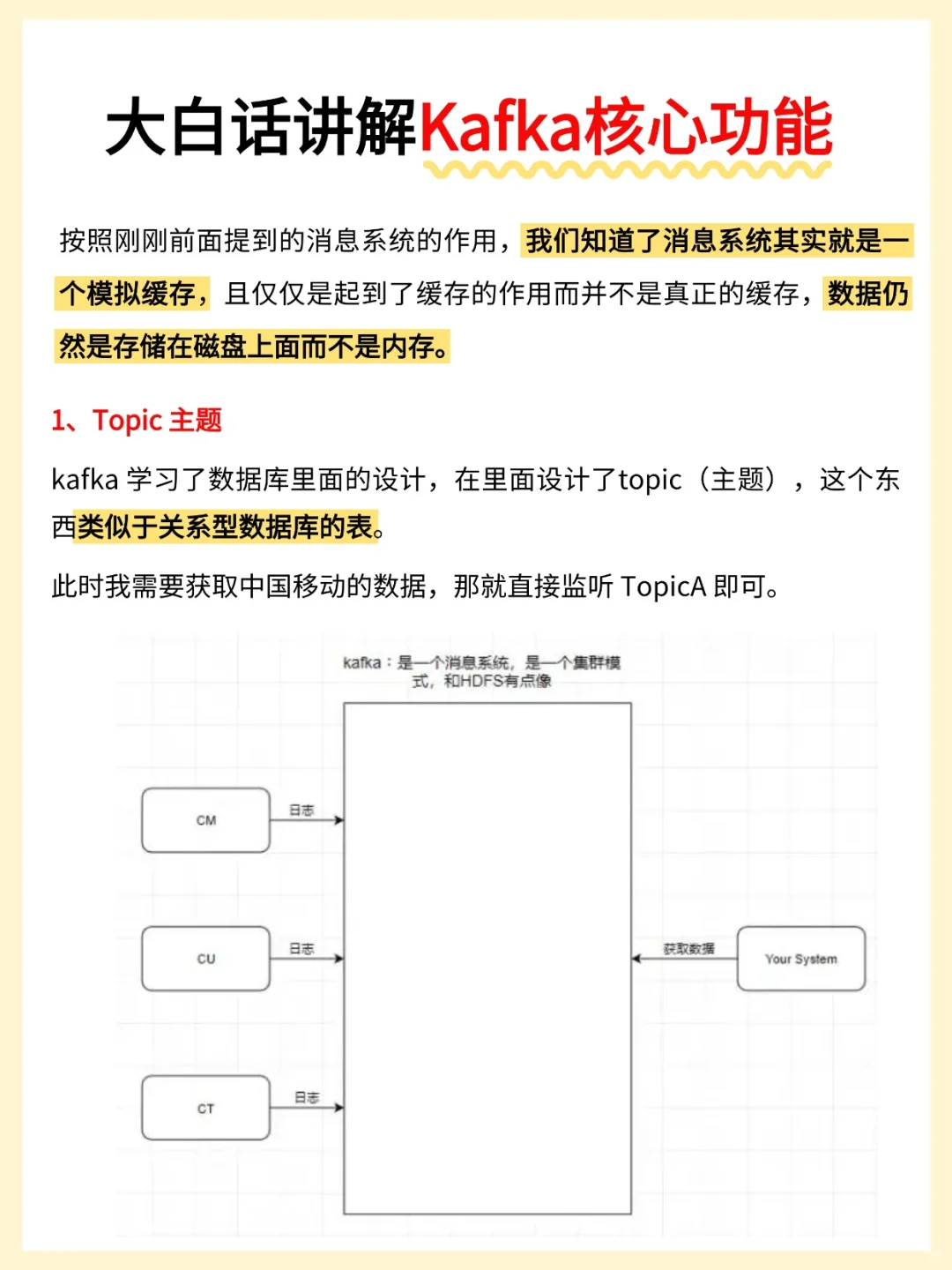 大白话讲解Kafka核心功能~