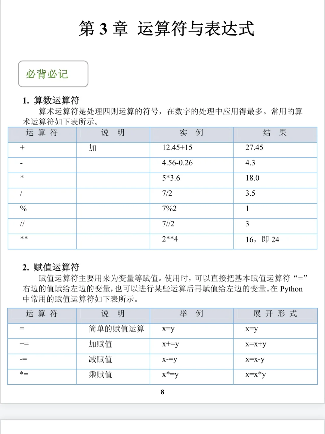 （邪修版）学Python看这10页纸就够了