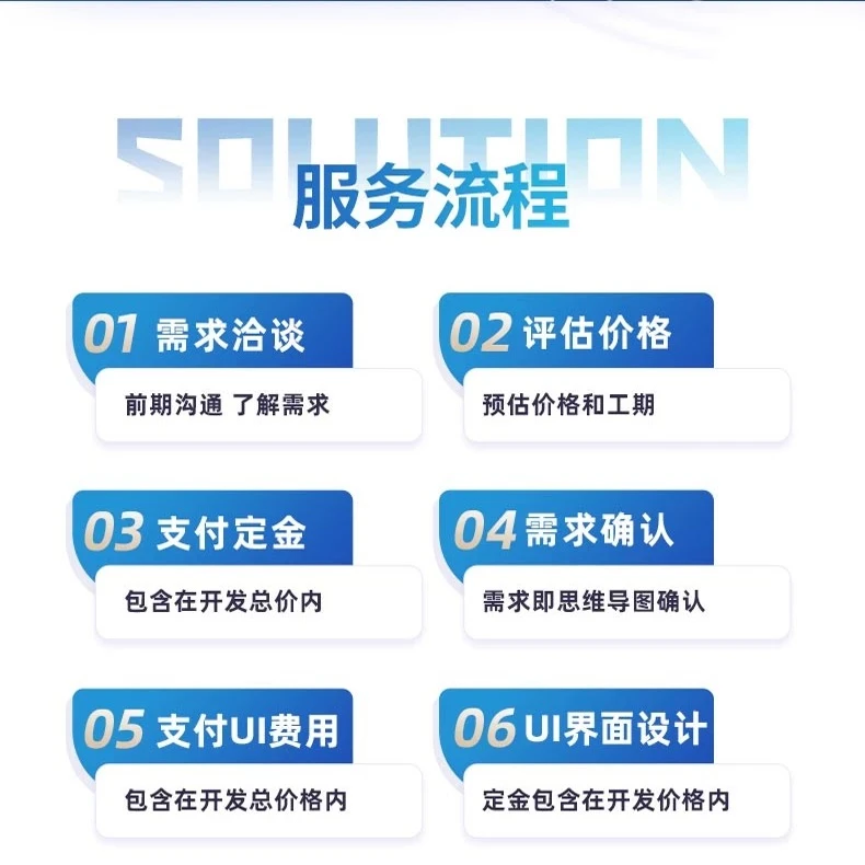 计算机软件设计java微信小程序