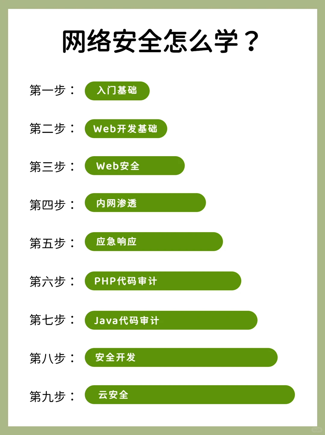 网络安全怎么学？方法对了真的不费劲✔